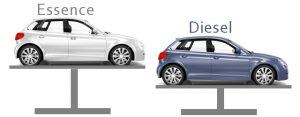 La différence entre un moteur à essence et un moteur diesel 